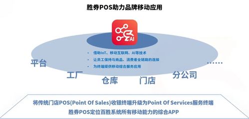 勝券POS 一個APP撬動智慧零售萬千場景